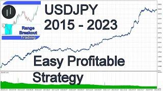 This Forex Breakout Strategy is Crazy Profitable (I was not expecting this)