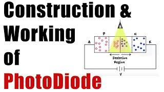 Construction & Working of a Photodiode - Optical Devices