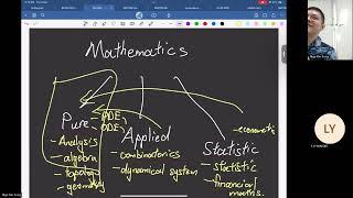 【General Topology Lecture 2】Functions -  MAT208/416 | Nge Kie Seng 20240404