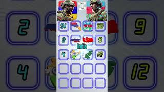 Armenia alliance vs Azerbaijan alliance [who is the strongest?] #countryballs #globalfirepower