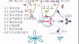 9.3 혼성오비탈2