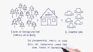 Why Build with Light Gauge Steel? Lower Environmental Impact