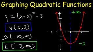 Graphing Quadratic Functions In Vertex Form