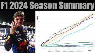 F1 2024 - Season Summary (Analysis) - What did we learn?