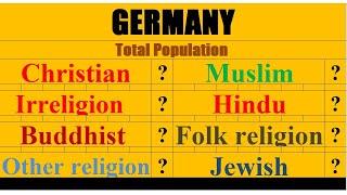 Population of Germany religion wise  #Germany