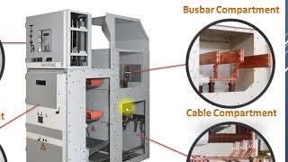 MV SWGR Details and definition ( Medium Voltage Switchgear)