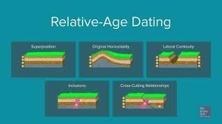 Relative-Age Dating