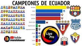 Campeones de Ecuador  | 1957 - 2024 | Serie A - Liga Pro