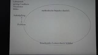 Problemorientierung und Aebli