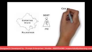 What is CGST, SGST, IGST?