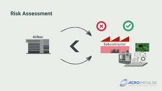 Demo E-Learning - Counterfeit Parts Training