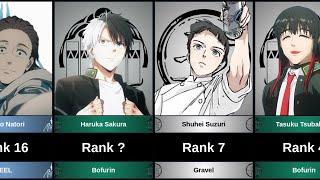 WEAKEST TO STRONGEST CHARACTERS IN WIND BREAKER SEASON 2. HOW STRONG IS KEEL, GRAVEL & ROPPO-ICHIZA?