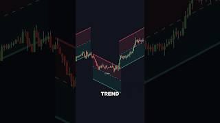 Simple Trend Channels Trading Strategy