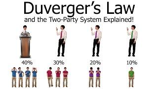 Duverger's Law and the Two-Party System Explained