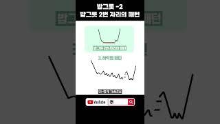 세력들이 출발하기 전에 전조증상으로 나오는 패턴들