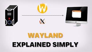 What is Wayland? A Beginner's Introduction for New Linux Users. #wayland #linux