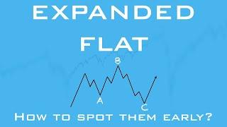 Flat Patterns Tutorial | How To Identify Them | Elliott Wave Theory