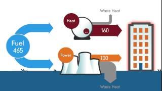 What is Combined Heat and Power (CHP)?