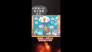 AI數據分析 | 每天看圖系列 | 美國PCE物價指數年增率告訴你什麼事 | 20240603