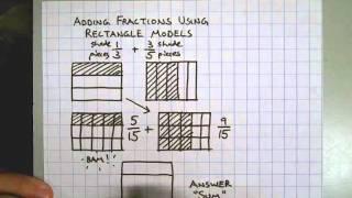 Adding Fractions With Rectangle Models