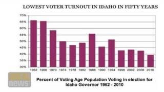 Big Money and Low Turnout Lethal for Democracy