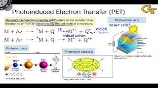 5.1 Introduction to Photoinduced Electron Transfer