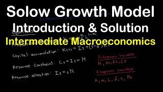 Solow Growth Model | Part 1 | Model Intro & Solution | Intermediate Macroeconomics