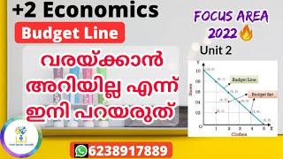 എളുപ്പത്തിൽ വരക്കാം | Budget Line| Micro Economics| Focus Area 2022