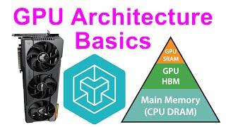 GPU Architecture Basics | Triton GPU Kernels 101 Lesson #2