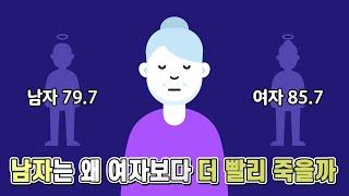 여자보다 남자의 수명이 더 짧은 이유