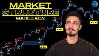 Advanced Market Structure Course (step by step) SMC