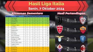 Ngabarin Liga Italia 7Okt24 - Milan Kalah - Juventus dan Roma Draw - Lazio Menang