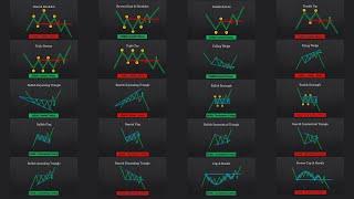 The ULTIMATE Beginner's Guide to CHART PATTERNS