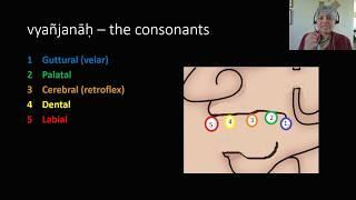 Sanskrit pronunciation 3 - Consonants