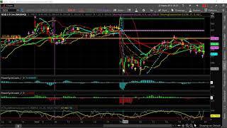 How to Trade a Market Top [Option Strategy Used to Short QQQ]