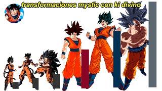 How strong would Goku from DBS be with the mystic phases? mystic phases power levels