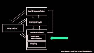 LCA System B & Allocation