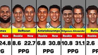 NBA Players' Performance Rookie Year vs 2023/24