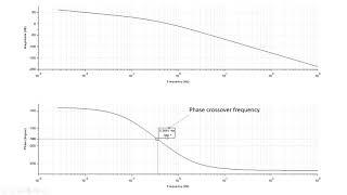 How to Calculate Gain and Phase Margin and Cross Over Frequencies From a Bode Plot