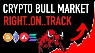 Crypto Bull Market is...Right..On..Track 