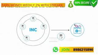 Streakk Earning Machine | Streakk - Integrated Node Cluster (INC) #streakk