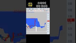 눌림단타 이렇게만 하세요. #shorts