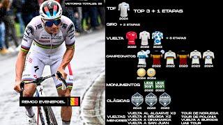 DOCUMENTAL Remco Evenepoel (2000-2024) | ¿El REY de los CAMPEONATOS ? | En Español por Mr Junior