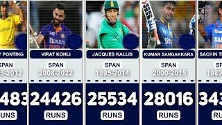 Players who scored 20,000+ Runs in Test, ODI and T20I Career Combined