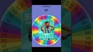 Messi career ￼card #iphone #football #soccer #argentina #fcb #trending #viralvideo