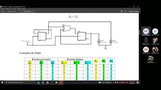 2-bit and 3-bit counters using Type D Flip Flops