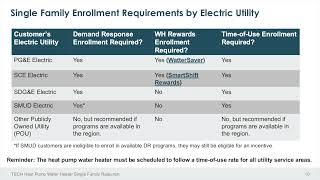 TECH Clean California: Single Family Heat Pump Water Heater Relaunch Webinar December 2024