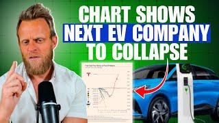 Shocking Chart: Tesla vs EV Rivals: True Cash Flow of EV Makers Revealed