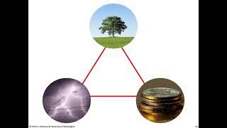 01   Introduction to power system economics