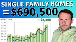 Calgary Real Estate Update  How much is a Single Family Home?